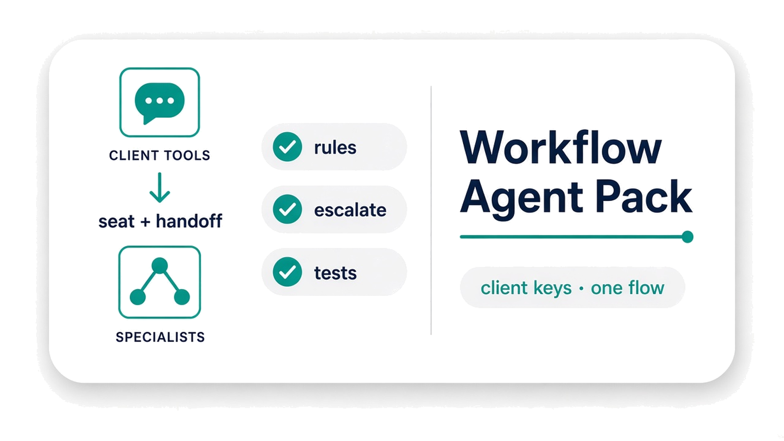 Workflow AI pack thumbnail